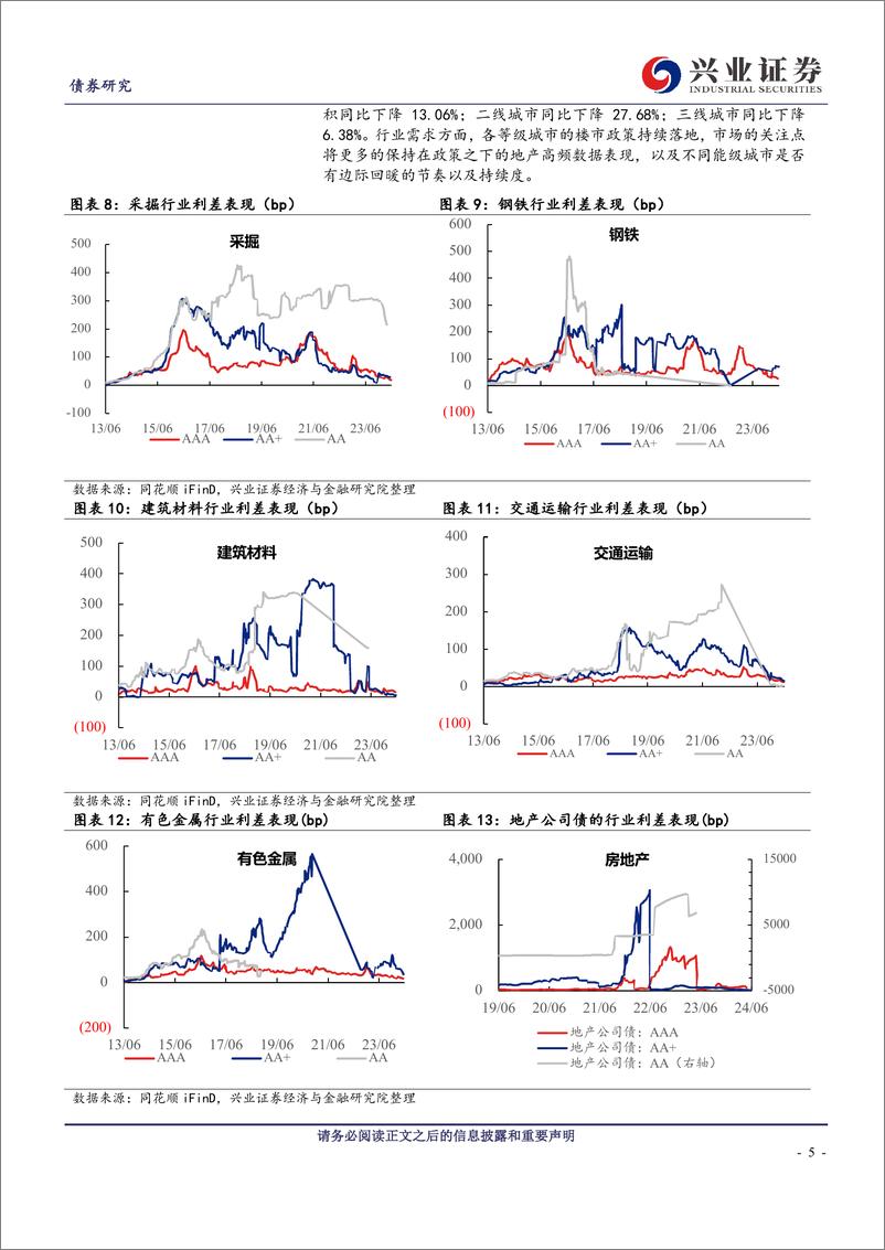 《2024年6月兴证固收行业利差跟踪：行情延续中的利差压缩-240711-兴业证券-12页》 - 第5页预览图