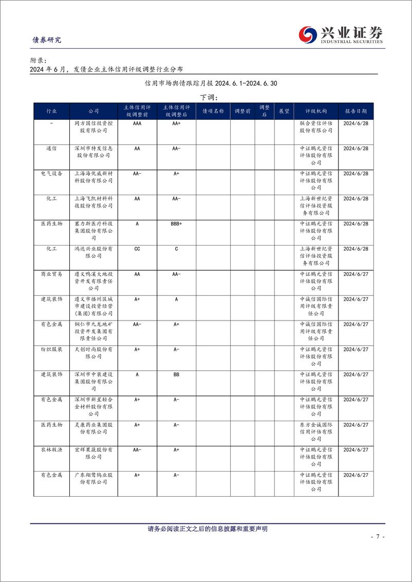 《2024年6月兴证固收行业利差跟踪：行情延续中的利差压缩-240711-兴业证券-12页》 - 第7页预览图