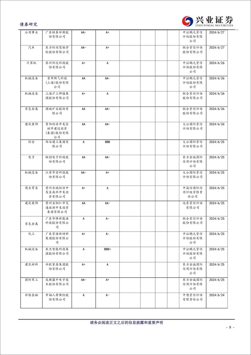 《2024年6月兴证固收行业利差跟踪：行情延续中的利差压缩-240711-兴业证券-12页》 - 第8页预览图