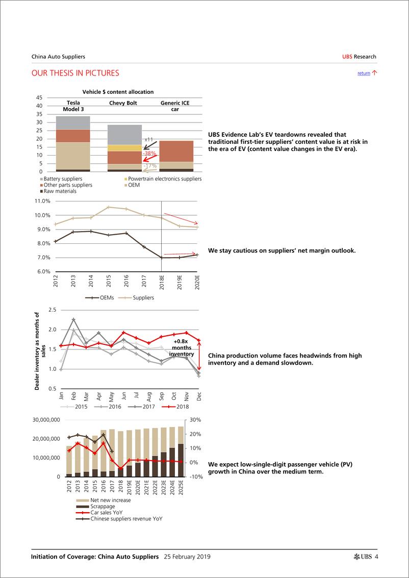 《瑞银-中国-汽车零部件行业-中国汽车供应商：谨慎——技术中断和需求放缓-2019.2.25-76页》 - 第5页预览图
