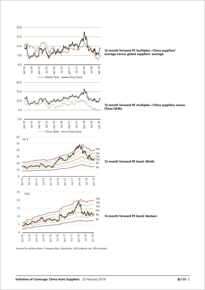 《瑞银-中国-汽车零部件行业-中国汽车供应商：谨慎——技术中断和需求放缓-2019.2.25-76页》 - 第6页预览图