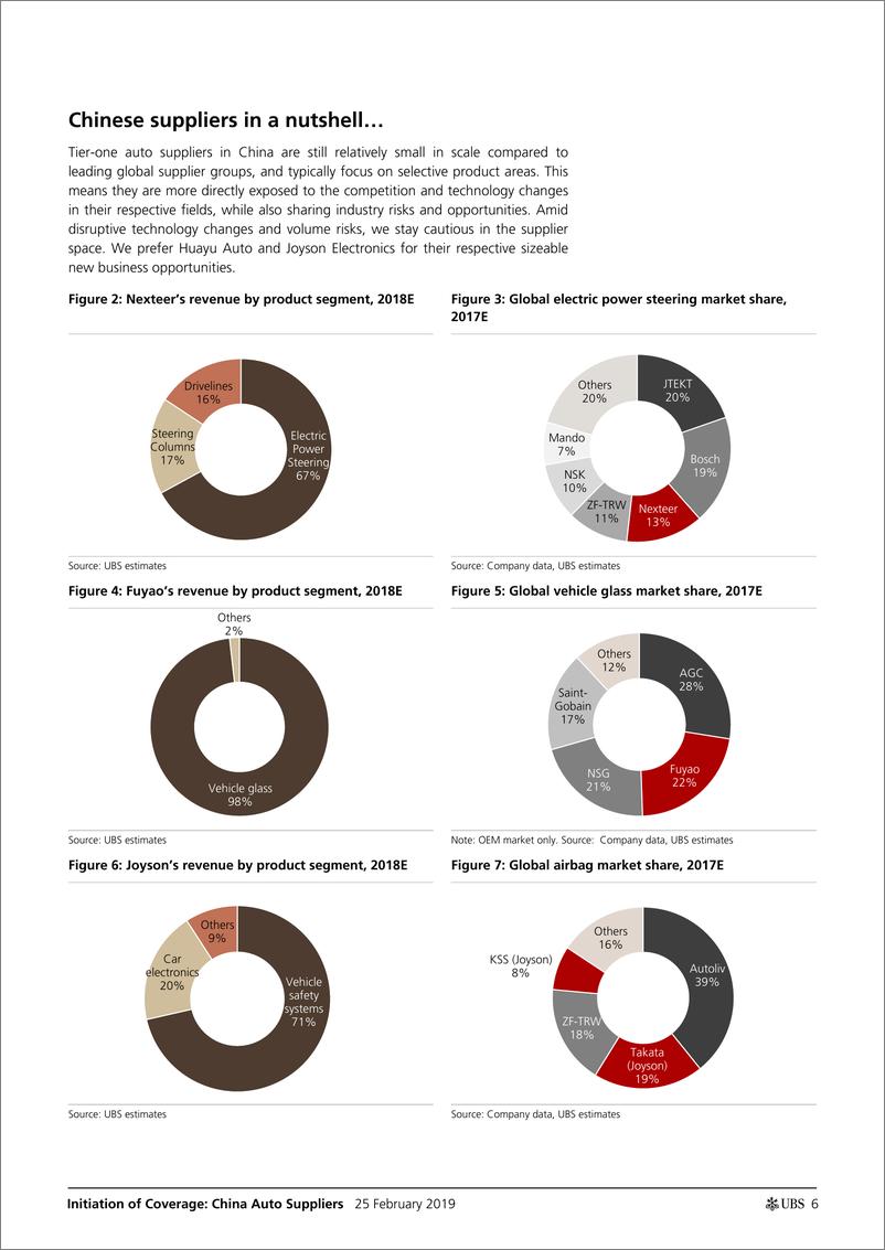 《瑞银-中国-汽车零部件行业-中国汽车供应商：谨慎——技术中断和需求放缓-2019.2.25-76页》 - 第7页预览图