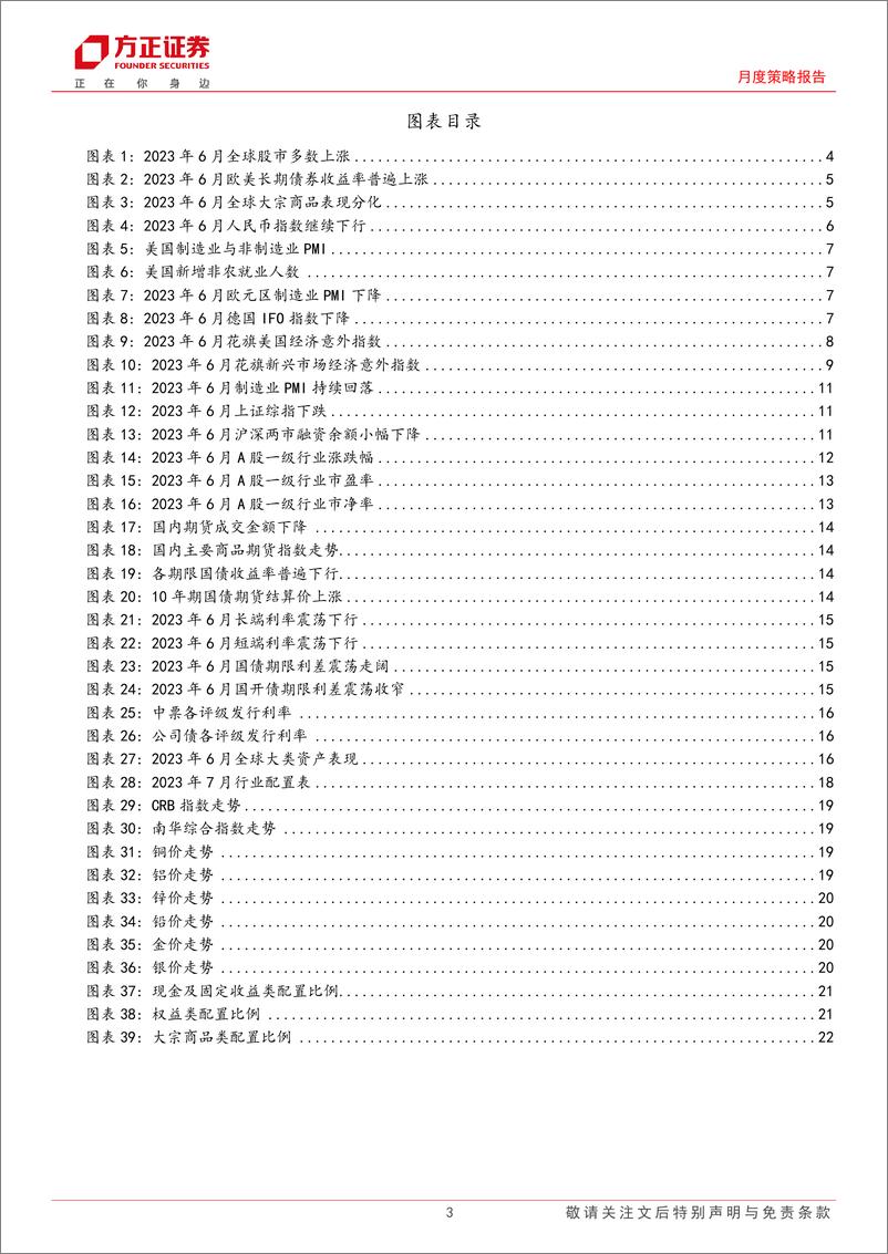 《月度策略报告：2023年7月大类资产配置报告-20230707-方正证券-23页》 - 第4页预览图