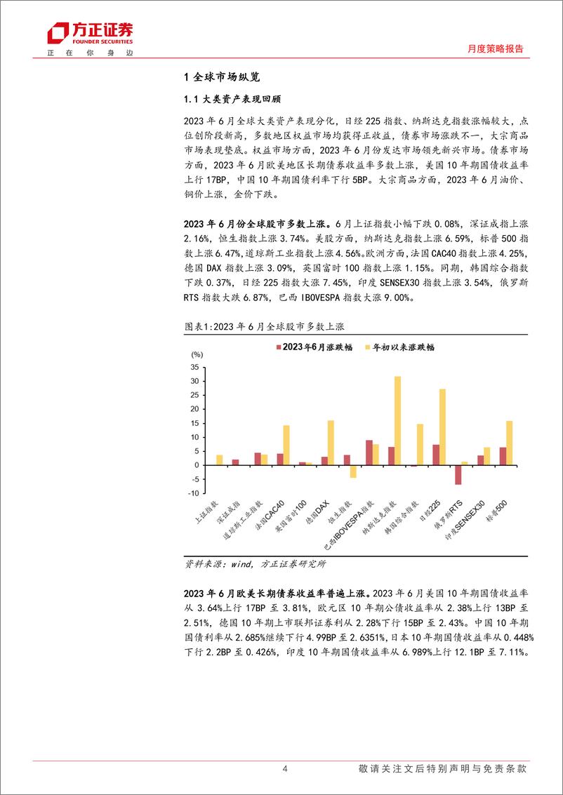 《月度策略报告：2023年7月大类资产配置报告-20230707-方正证券-23页》 - 第5页预览图