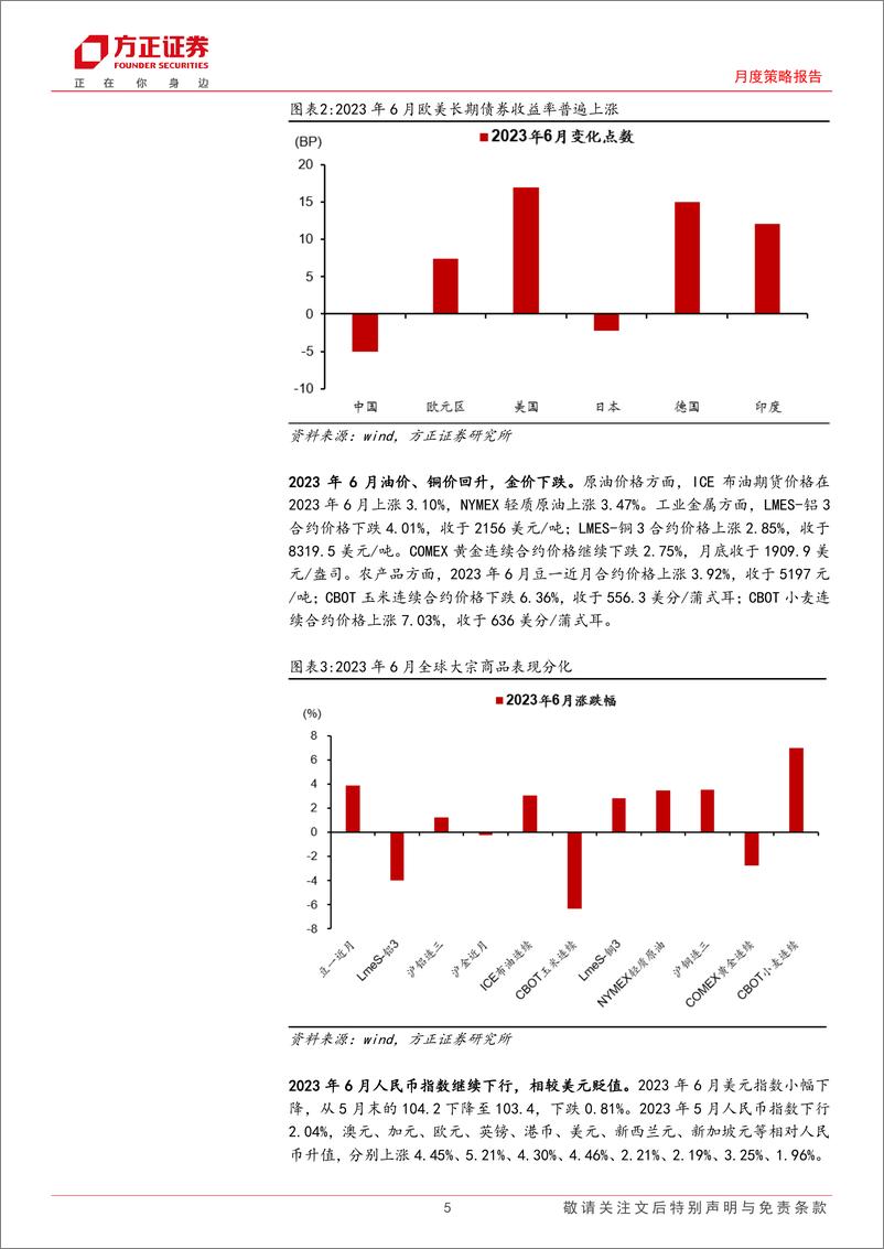 《月度策略报告：2023年7月大类资产配置报告-20230707-方正证券-23页》 - 第6页预览图