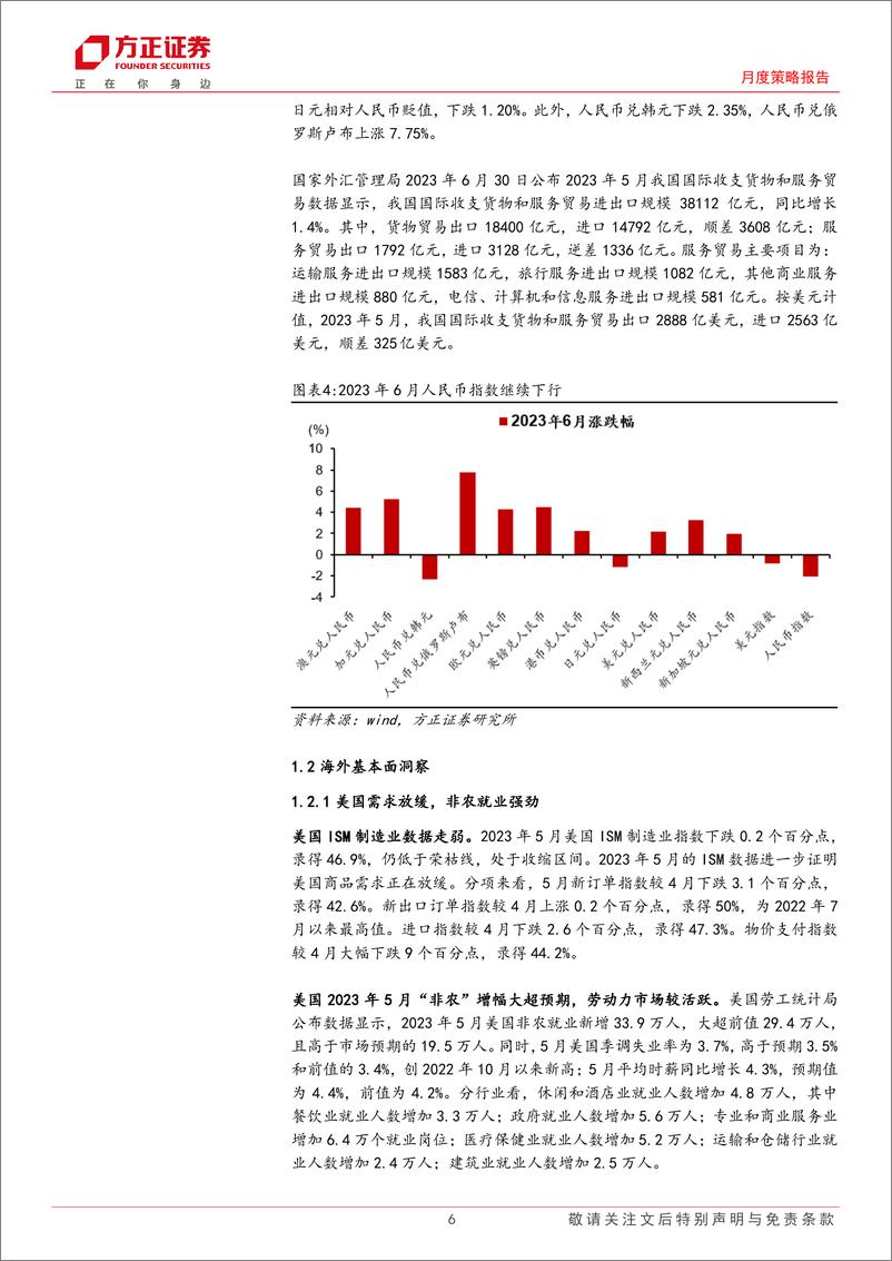 《月度策略报告：2023年7月大类资产配置报告-20230707-方正证券-23页》 - 第7页预览图