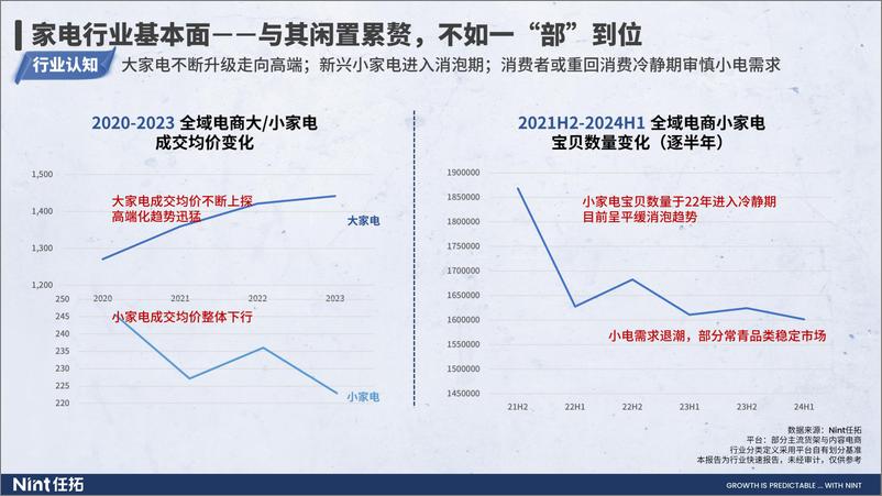 《任拓数据科技-上海--家电行业报告_行业趋势快速报告》 - 第7页预览图