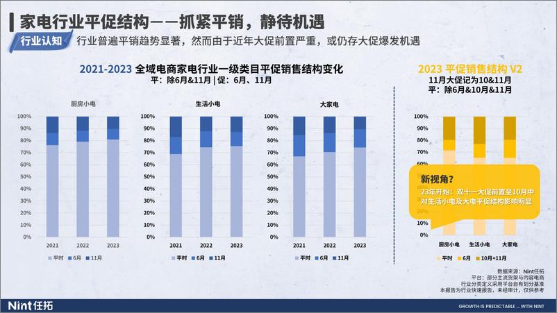 《任拓数据科技-上海--家电行业报告_行业趋势快速报告》 - 第8页预览图