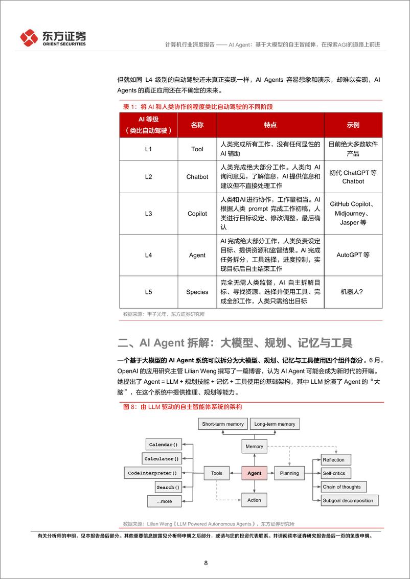 《202328-计算机行业深度报告：AI Agent，基于大模型的自主智能体，在探索AGI的道路上前进》 - 第8页预览图