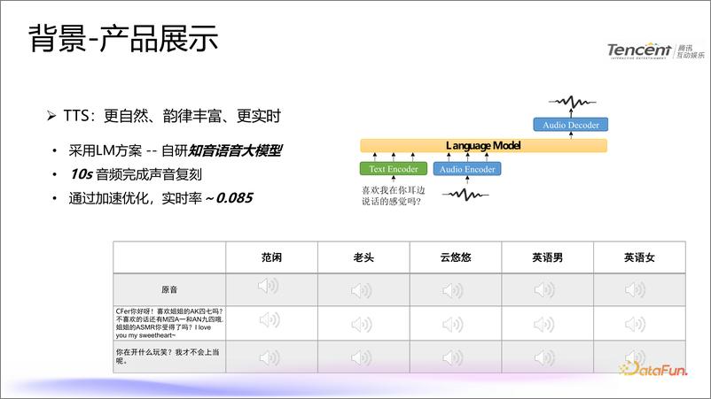 《李正兴：腾讯游戏知几语音合成大模型推理实践-25页》 - 第5页预览图