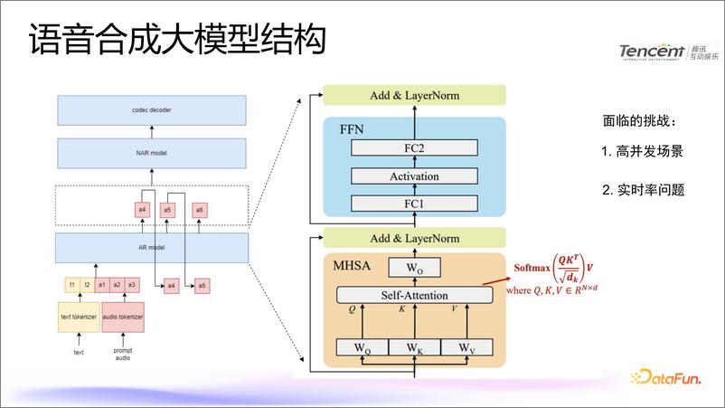 《李正兴：腾讯游戏知几语音合成大模型推理实践-25页》 - 第8页预览图