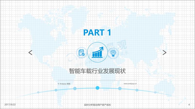 《中国智能行车记录仪产业发展分析V1》 - 第4页预览图