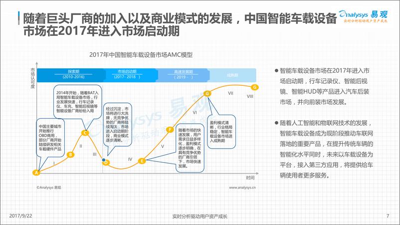 《中国智能行车记录仪产业发展分析V1》 - 第7页预览图