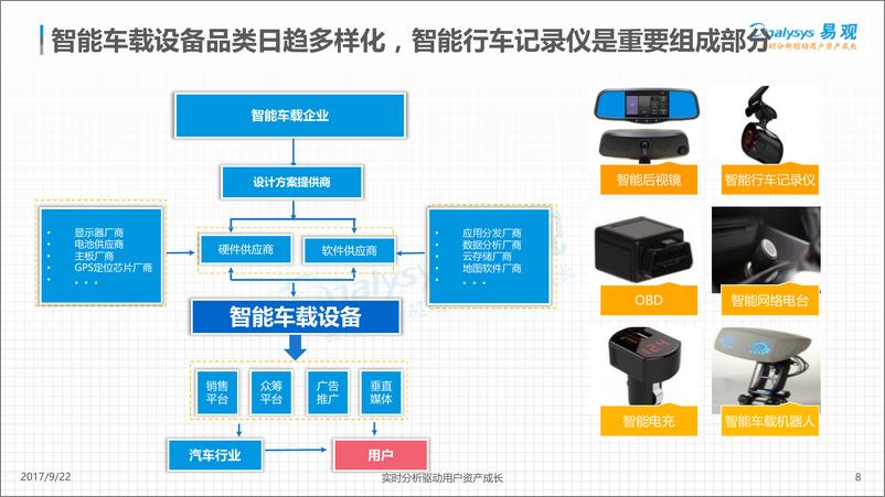 《中国智能行车记录仪产业发展分析V1》 - 第8页预览图