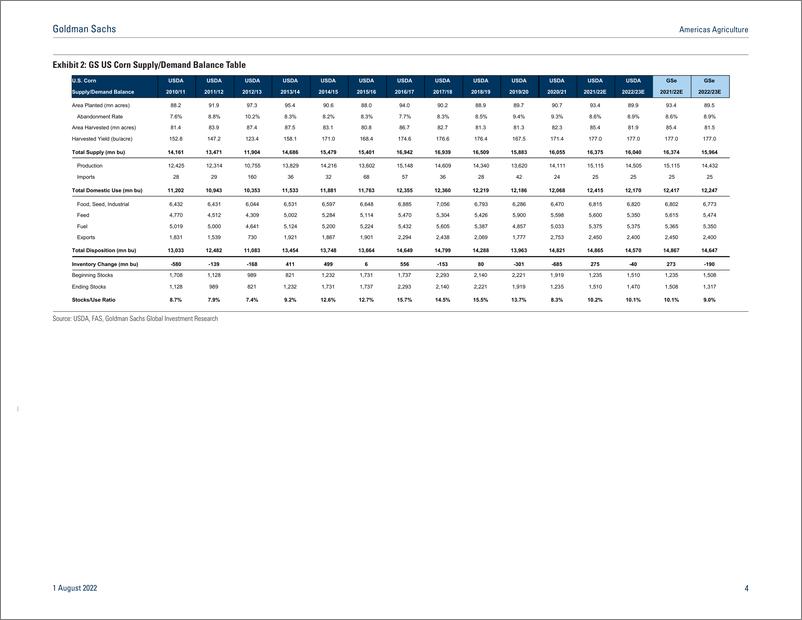 《Americas Agricultur Ag in Picture August 2022(1)》 - 第5页预览图