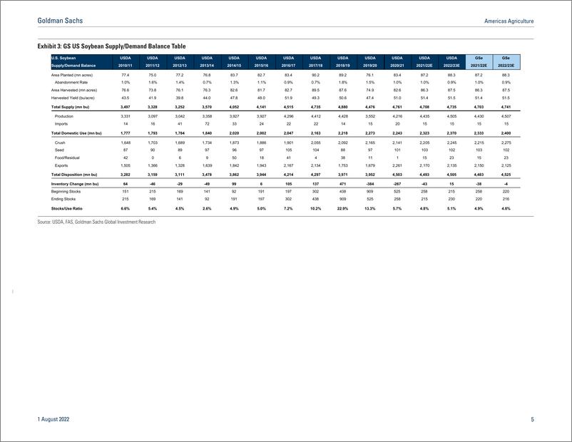 《Americas Agricultur Ag in Picture August 2022(1)》 - 第6页预览图