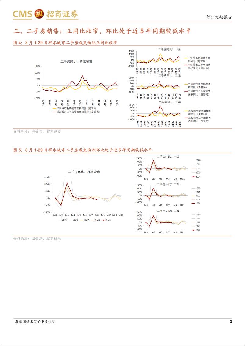 《房地产行业样本城市周度高频数据全追踪：新房和二手房成交量信心指数低位小幅边际回升-240901-招商证券-12页》 - 第3页预览图