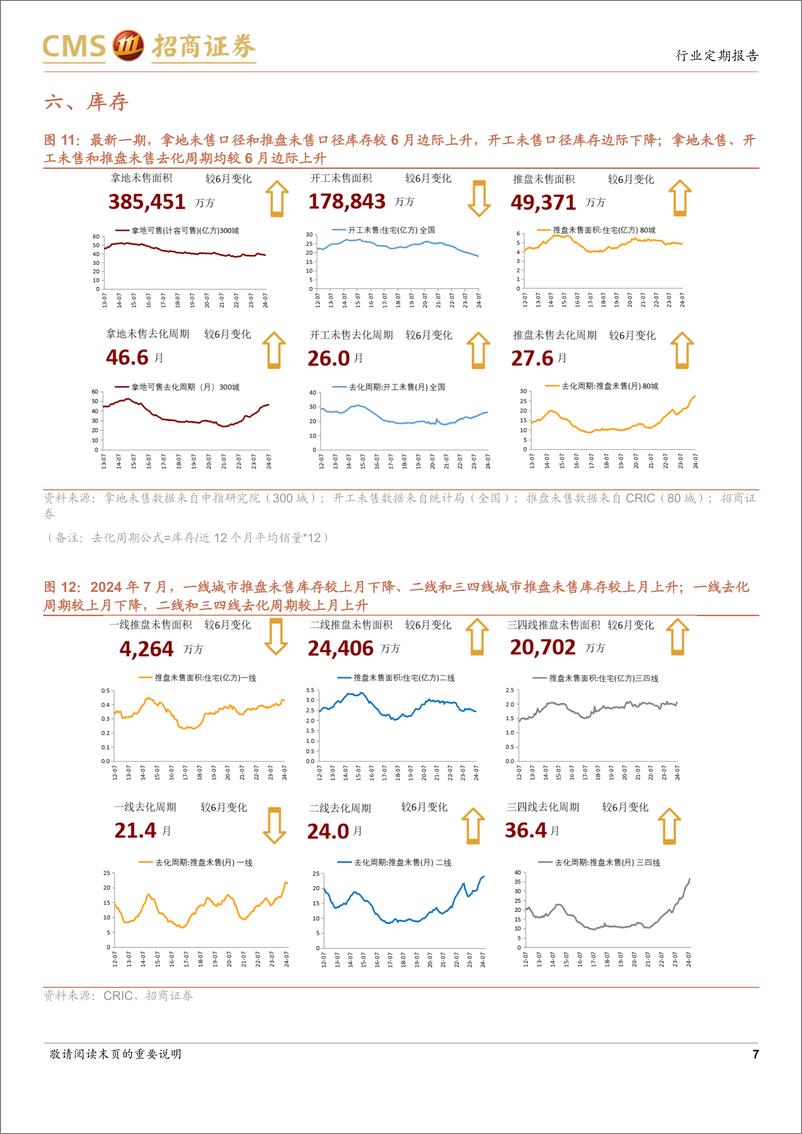 《房地产行业样本城市周度高频数据全追踪：新房和二手房成交量信心指数低位小幅边际回升-240901-招商证券-12页》 - 第7页预览图