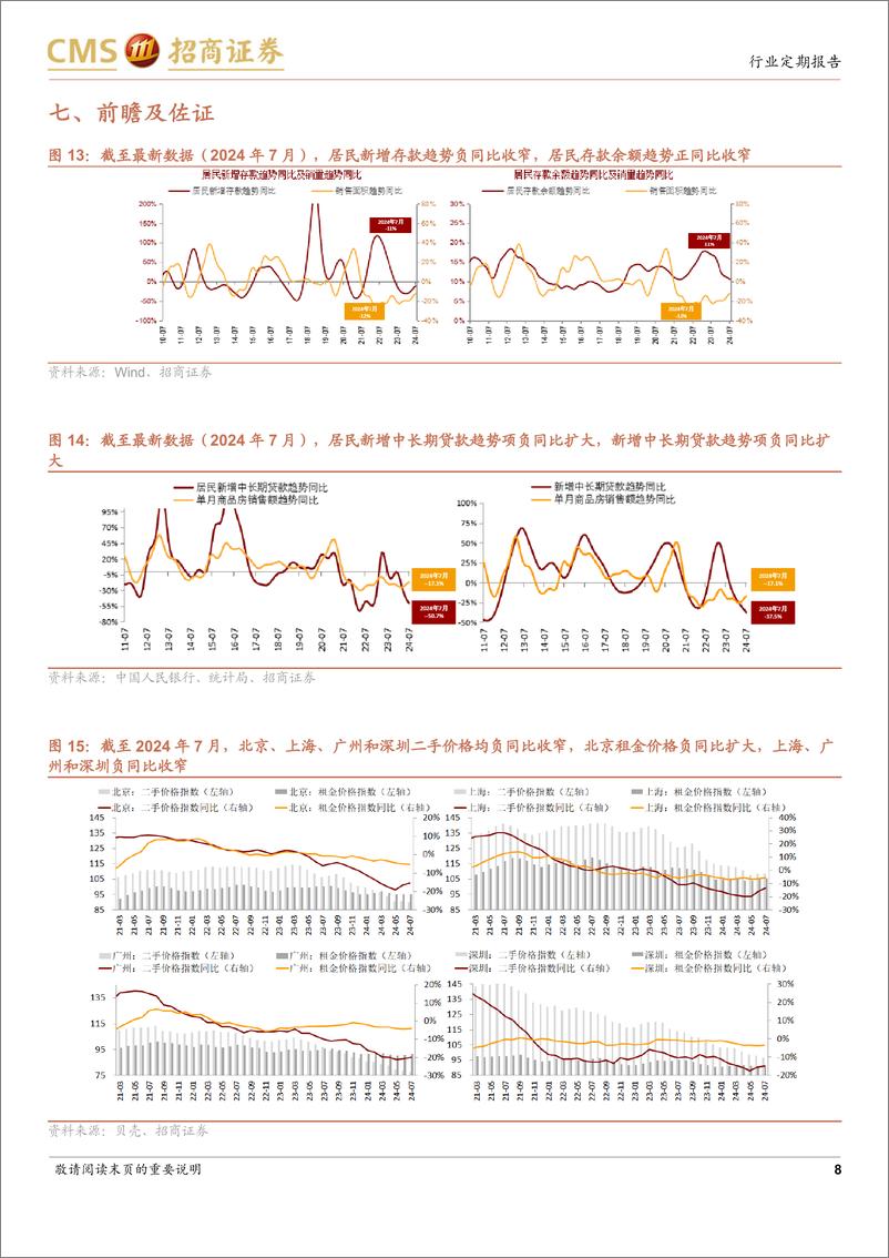 《房地产行业样本城市周度高频数据全追踪：新房和二手房成交量信心指数低位小幅边际回升-240901-招商证券-12页》 - 第8页预览图