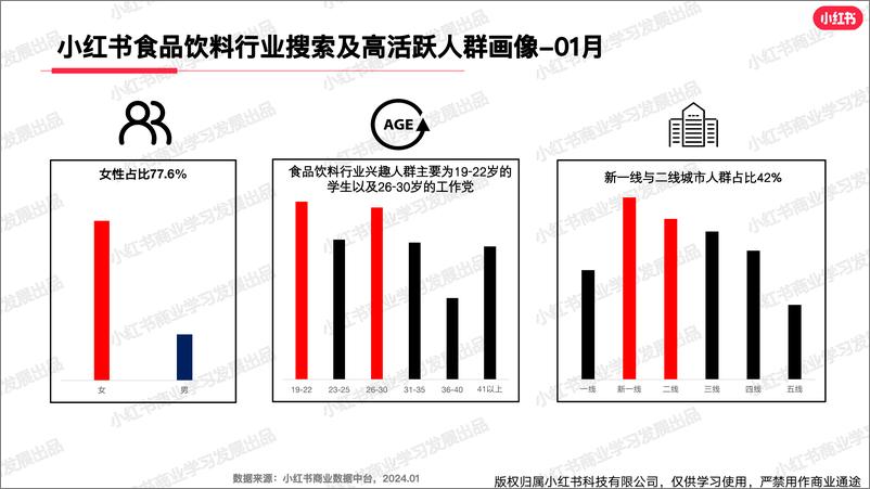 《小红书食品饮料行业月报（2024年1月）》 - 第4页预览图