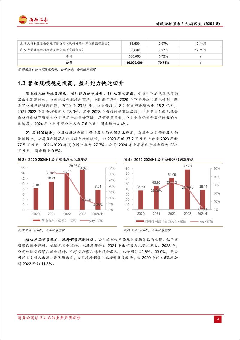 《太湖远大(920118)环保型线缆材料“小巨人”，募投项目助力产能再升级-240815-西南证券-25页》 - 第8页预览图