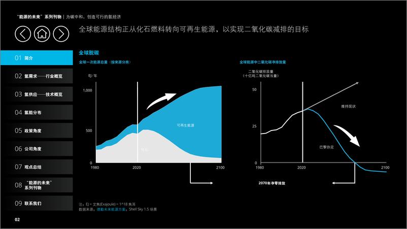 《为碳中和，创造可行的氢经济-德勤-2021-61页》 - 第5页预览图