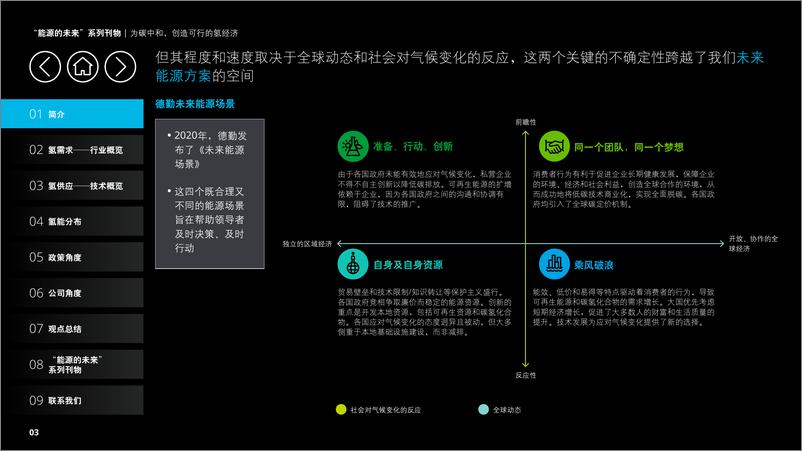 《为碳中和，创造可行的氢经济-德勤-2021-61页》 - 第6页预览图