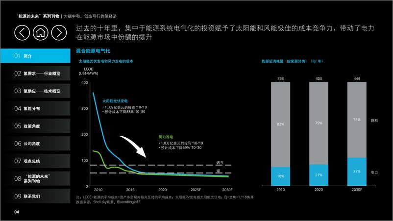 《为碳中和，创造可行的氢经济-德勤-2021-61页》 - 第7页预览图