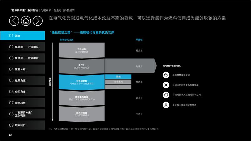 《为碳中和，创造可行的氢经济-德勤-2021-61页》 - 第8页预览图