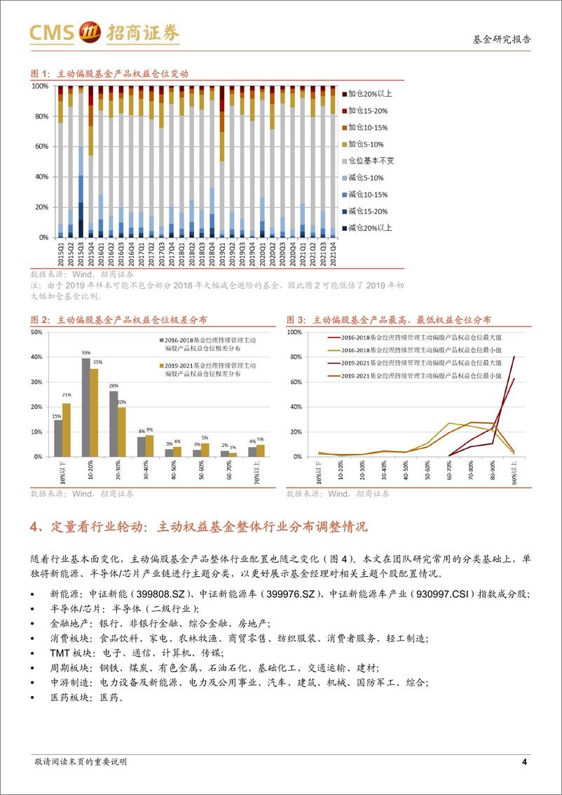 《基金经理投资风格解析系列之一：择时、行业比较与行业轮动-20220413-招商证券-35页》 - 第5页预览图