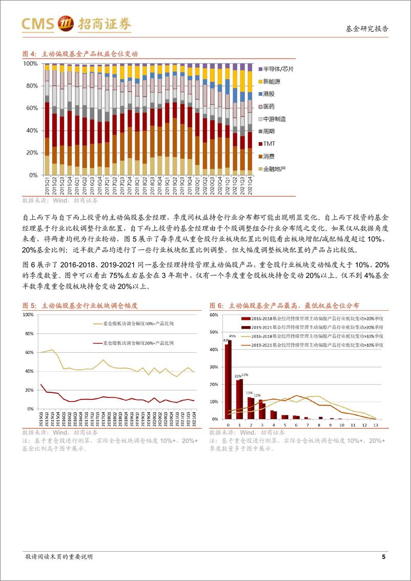 《基金经理投资风格解析系列之一：择时、行业比较与行业轮动-20220413-招商证券-35页》 - 第6页预览图