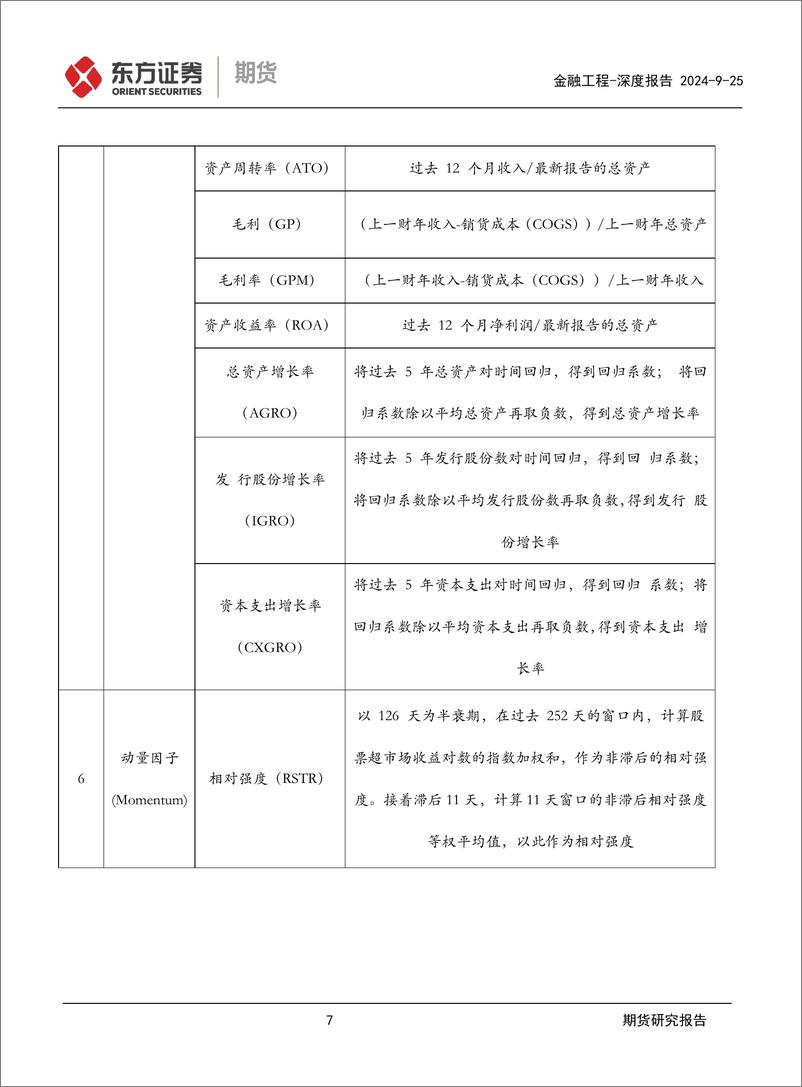 《东证期货-大类资产配置系列-三-_微观视角下的行业轮动初探》 - 第7页预览图