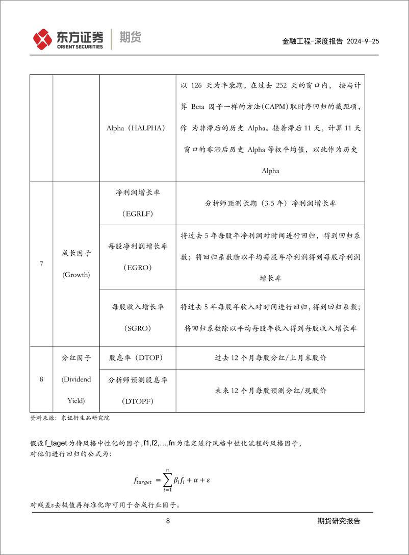 《东证期货-大类资产配置系列-三-_微观视角下的行业轮动初探》 - 第8页预览图