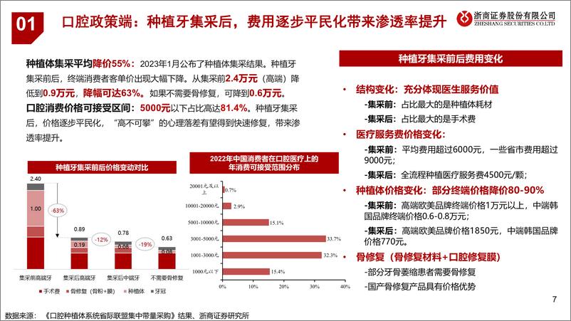 《医药行业口腔产业链系列报告之一：种植牙集采，口腔CBCT迎来拐点-20230320-浙商证券-27页》 - 第8页预览图