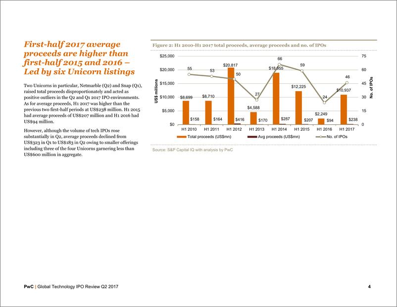 《全球科技行业IPO回顾：2017年第二季度》 - 第5页预览图