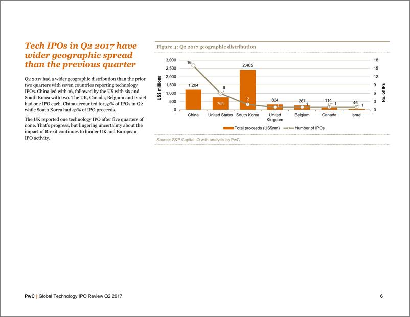 《全球科技行业IPO回顾：2017年第二季度》 - 第7页预览图