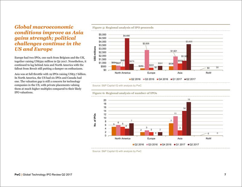 《全球科技行业IPO回顾：2017年第二季度》 - 第8页预览图