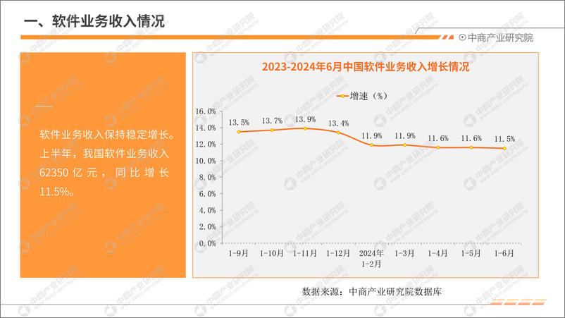 《中商产业研究院_2024年1-6月中国软件行业运行情况月度报告》 - 第5页预览图