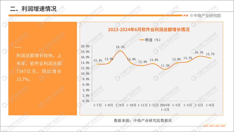 《中商产业研究院_2024年1-6月中国软件行业运行情况月度报告》 - 第6页预览图