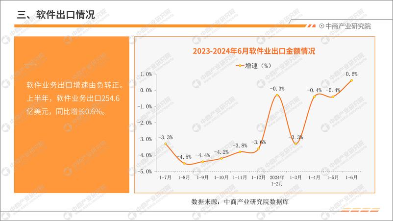 《中商产业研究院_2024年1-6月中国软件行业运行情况月度报告》 - 第7页预览图