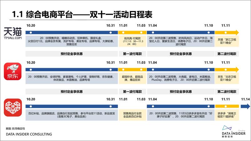 《2021年双十一复盘-解数咨询-108页》 - 第5页预览图