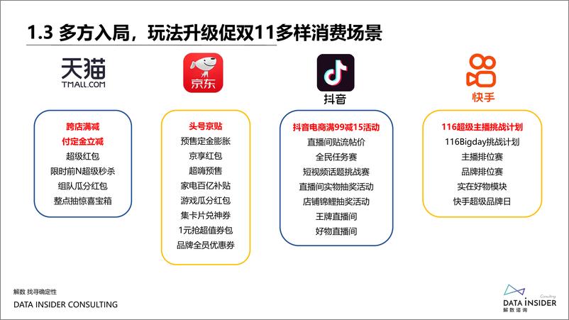 《2021年双十一复盘-解数咨询-108页》 - 第7页预览图