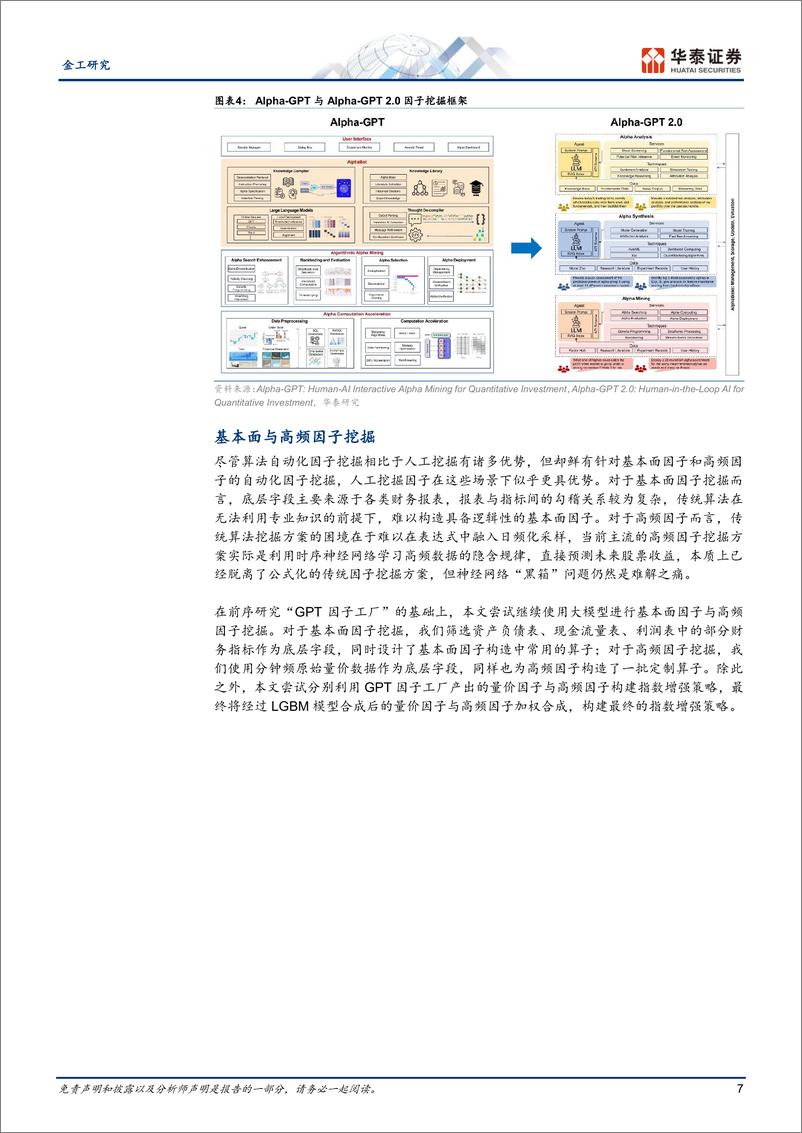 《金工-GPT因子工厂2.0：基本面与高频因子挖掘-240926-华泰证券-29页》 - 第7页预览图