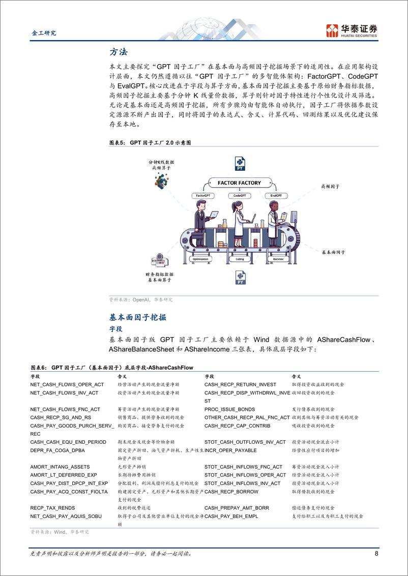 《金工-GPT因子工厂2.0：基本面与高频因子挖掘-240926-华泰证券-29页》 - 第8页预览图