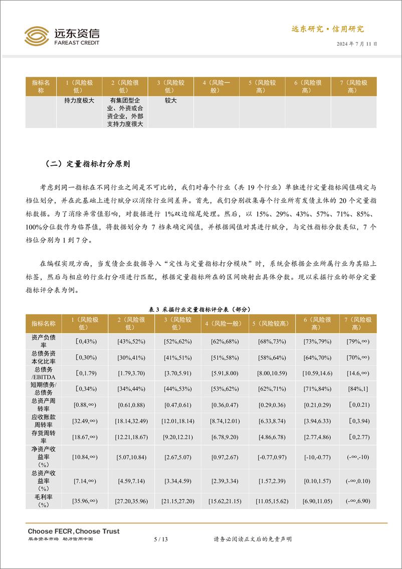 《基于混合模型框架的债券违约预警研究-13页》 - 第5页预览图