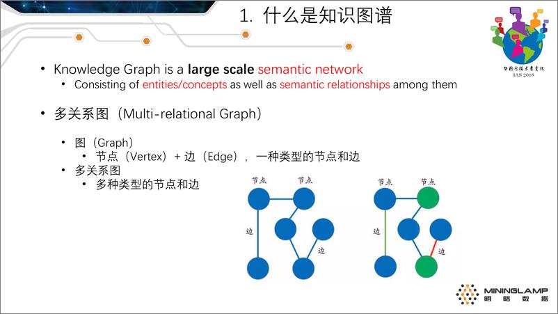 《AI工程化实于20181126164526》 - 第3页预览图