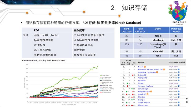 《AI工程化实于20181126164526》 - 第7页预览图