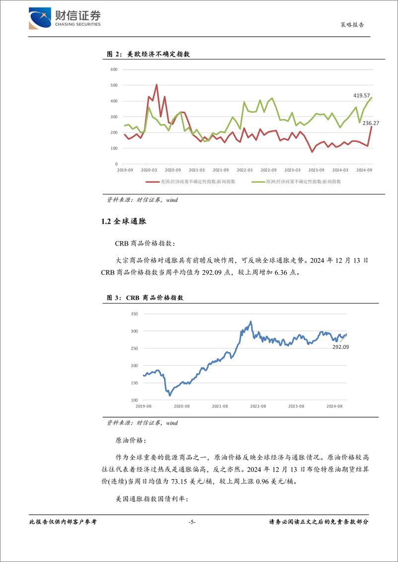 《策略专题：经济金融高频数据周报-241215-财信证券-21页》 - 第5页预览图