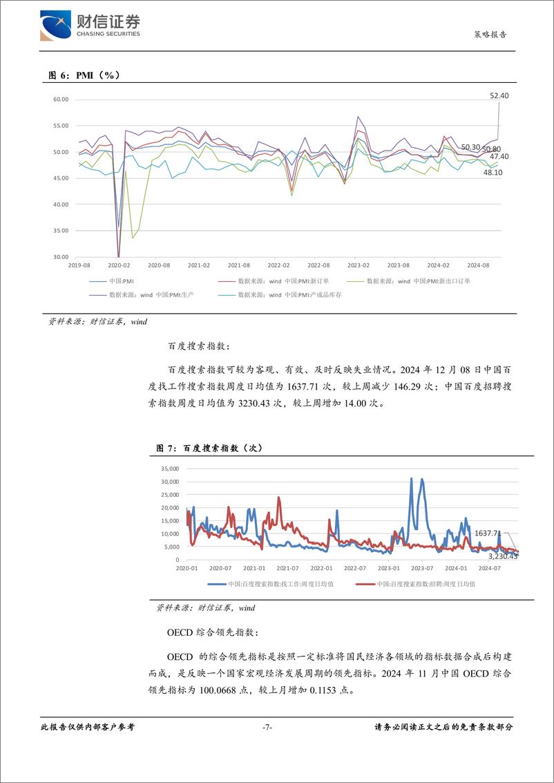 《策略专题：经济金融高频数据周报-241215-财信证券-21页》 - 第7页预览图