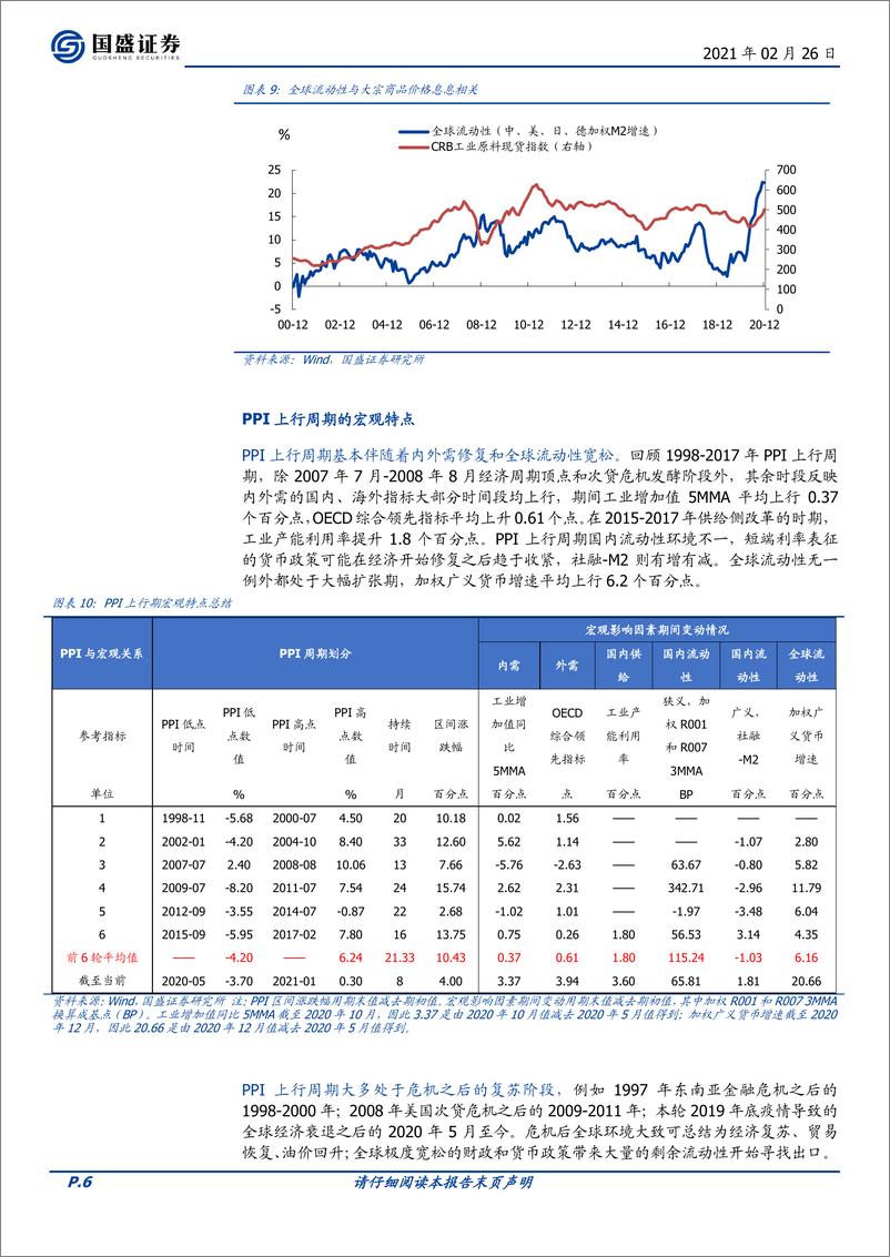 《宏观专题：以史为鉴，本轮PPI上行和大宗涨价会如何演绎？-20210226-国盛证券-17页》 - 第6页预览图